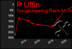 Total Graph of P Uffin