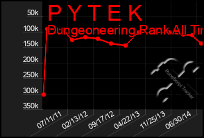 Total Graph of P Y T E K