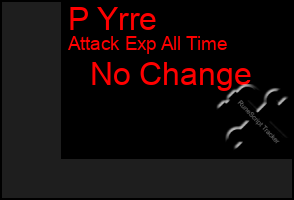 Total Graph of P Yrre