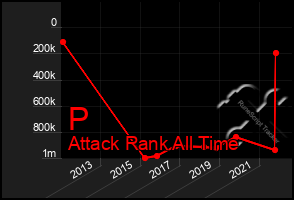 Total Graph of P