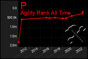 Total Graph of P