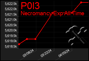 Total Graph of P0l3