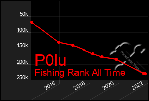 Total Graph of P0lu