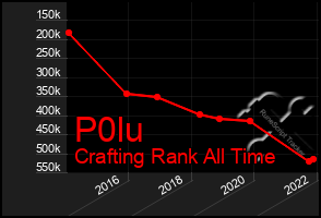 Total Graph of P0lu