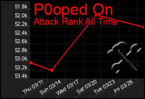 Total Graph of P0oped On