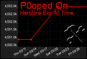 Total Graph of P0oped On