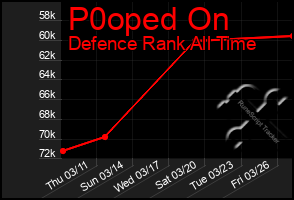 Total Graph of P0oped On