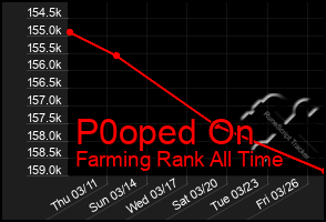 Total Graph of P0oped On