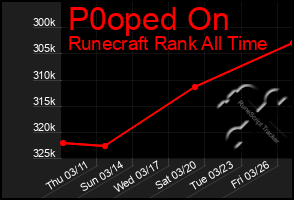 Total Graph of P0oped On