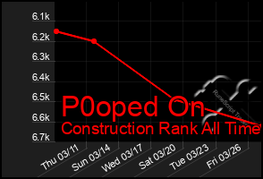 Total Graph of P0oped On