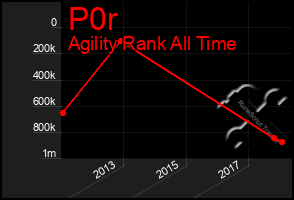 Total Graph of P0r