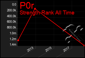 Total Graph of P0r