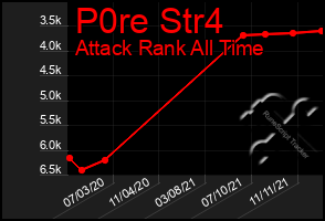 Total Graph of P0re Str4