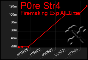 Total Graph of P0re Str4