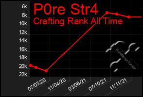 Total Graph of P0re Str4