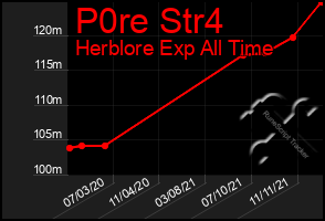 Total Graph of P0re Str4