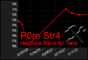 Total Graph of P0re Str4