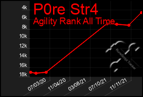 Total Graph of P0re Str4