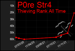 Total Graph of P0re Str4