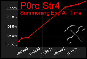 Total Graph of P0re Str4