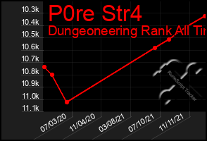 Total Graph of P0re Str4