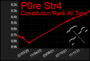 Total Graph of P0re Str4