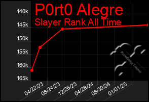 Total Graph of P0rt0 Alegre