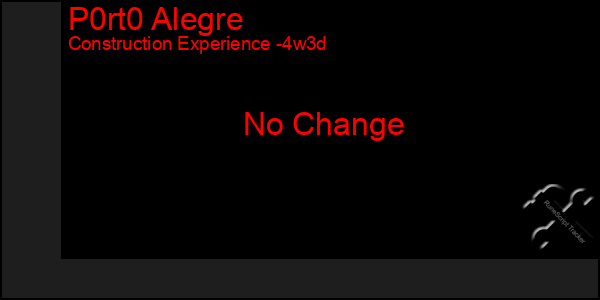 Last 31 Days Graph of P0rt0 Alegre
