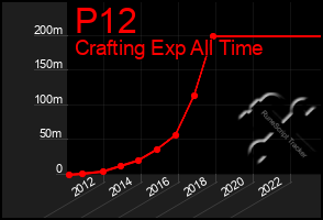 Total Graph of P12