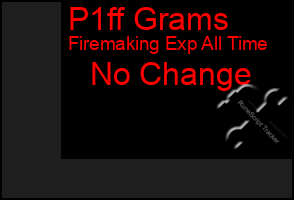 Total Graph of P1ff Grams