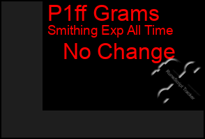 Total Graph of P1ff Grams