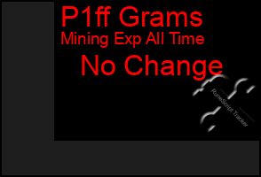 Total Graph of P1ff Grams