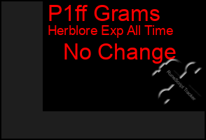 Total Graph of P1ff Grams