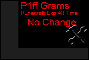 Total Graph of P1ff Grams