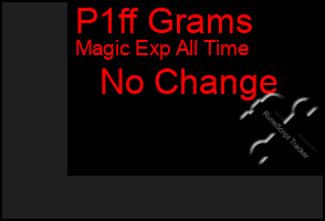 Total Graph of P1ff Grams