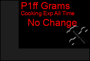 Total Graph of P1ff Grams