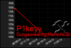 Total Graph of P1keyy