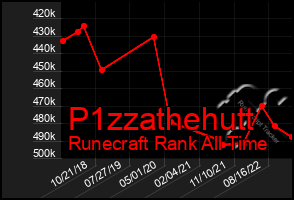 Total Graph of P1zzathehutt