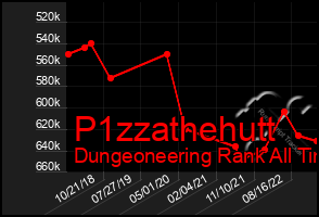 Total Graph of P1zzathehutt