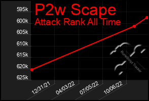 Total Graph of P2w Scape