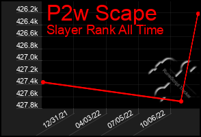 Total Graph of P2w Scape
