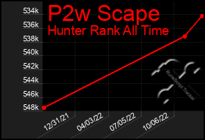 Total Graph of P2w Scape