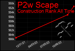 Total Graph of P2w Scape