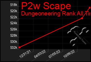 Total Graph of P2w Scape