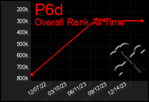 Total Graph of P6d