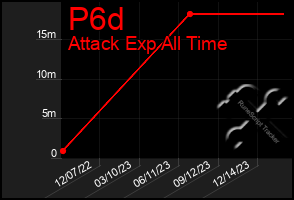 Total Graph of P6d