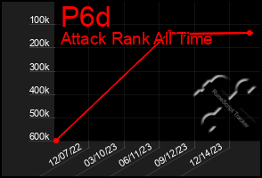 Total Graph of P6d