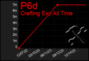 Total Graph of P6d