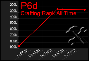 Total Graph of P6d