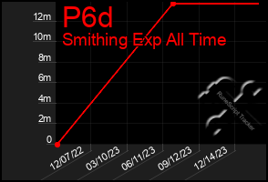 Total Graph of P6d